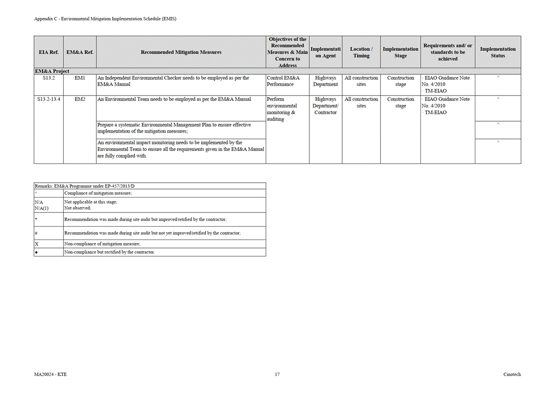 A screenshot of a computer
AI-generated content may be incorrect.